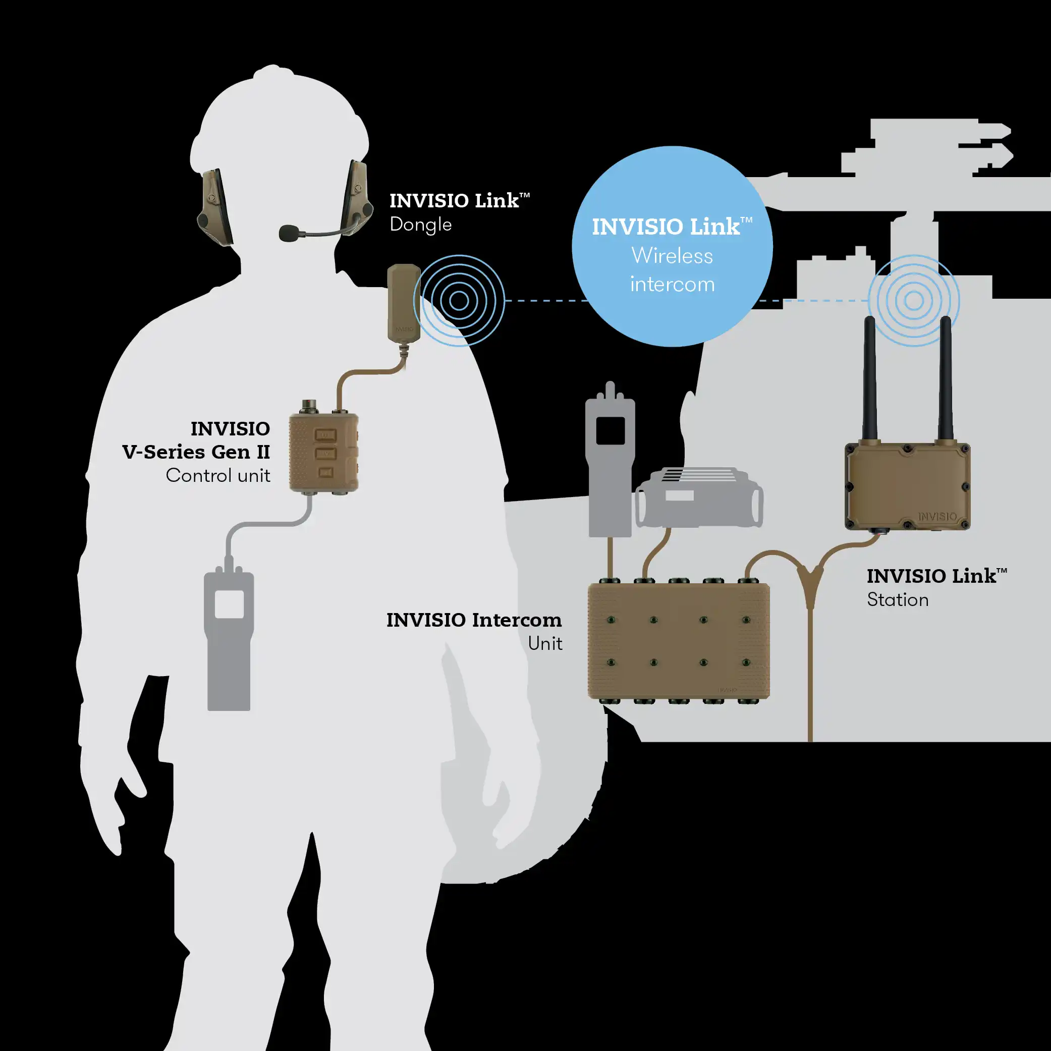 Visium Intercoms INVISIO Intercom | Wireless and wired intercom solutions and systems