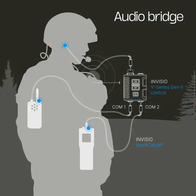 INVISIO Crossbanding Technology