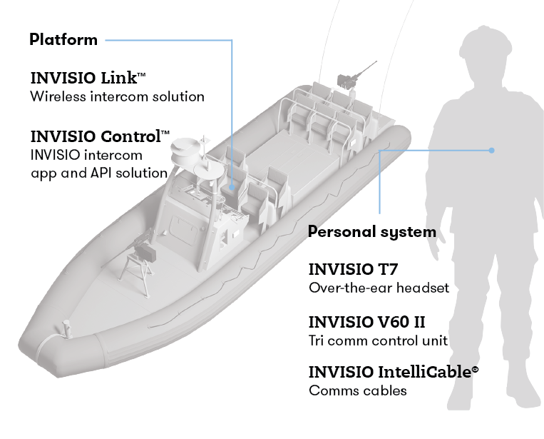 241108 Mobile Version Rhib Boat