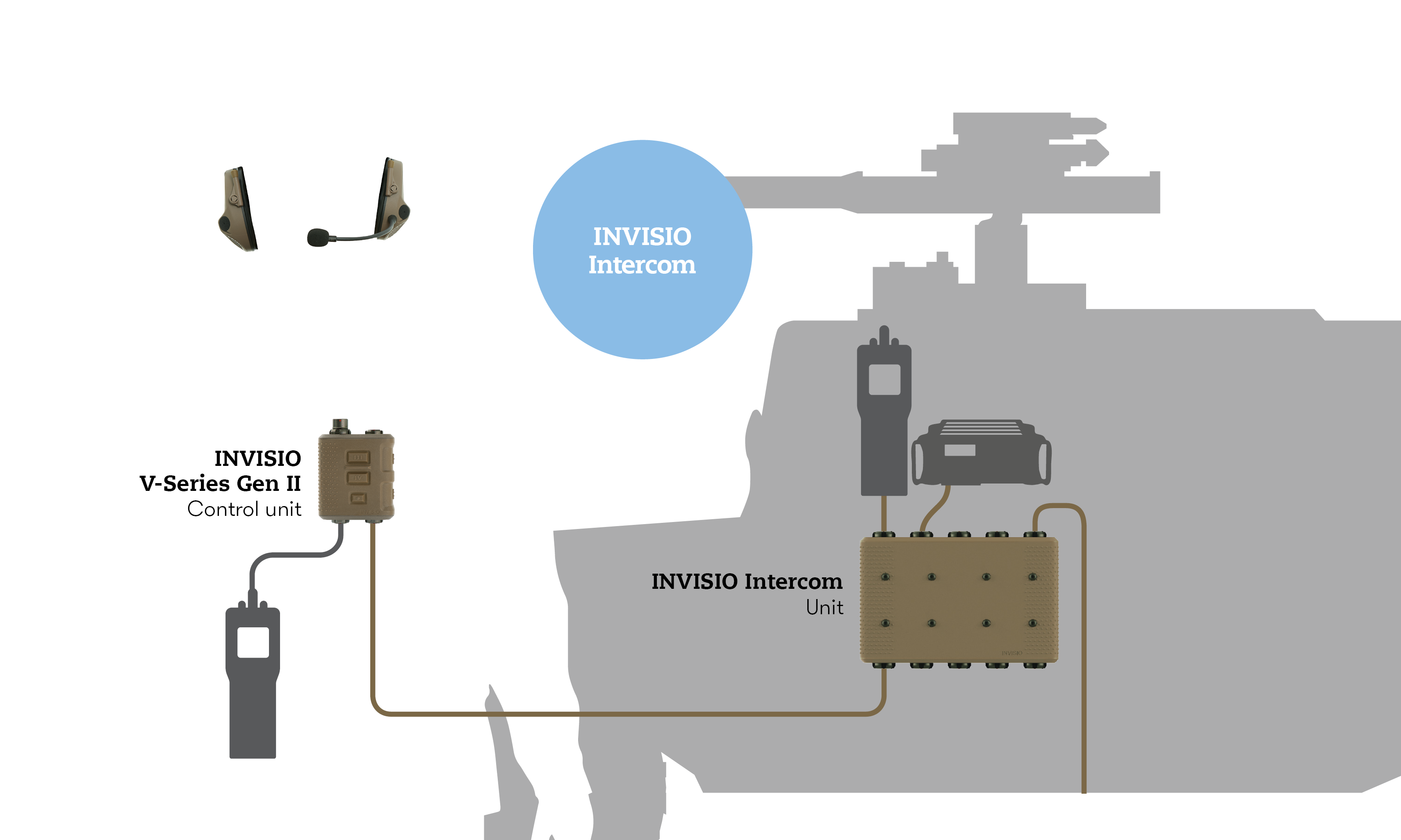 INVISIO Intercom System Diagram