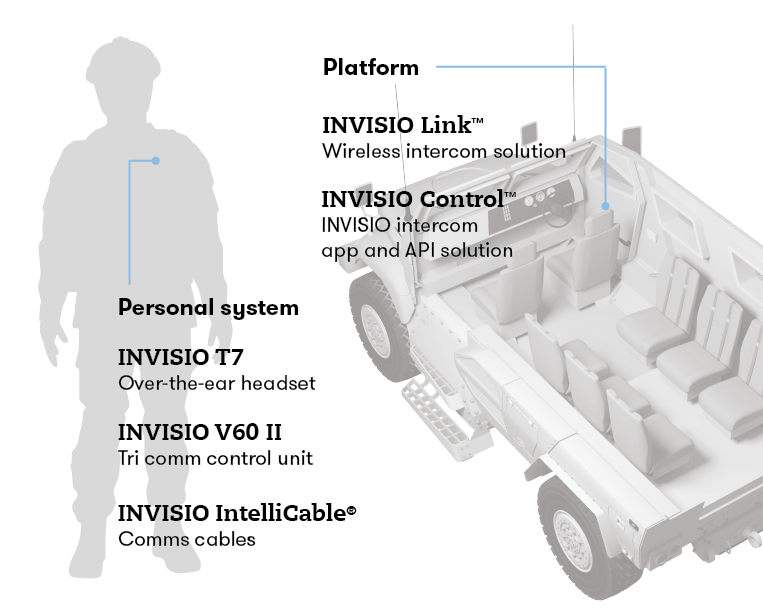 241108 Mobile Version Light Vehicle