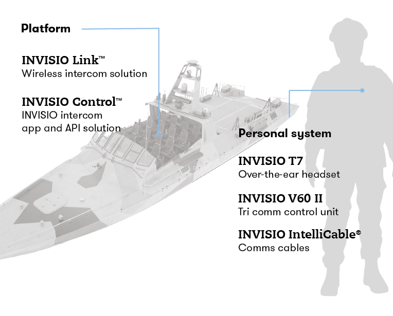 241108 Mobile Version Patrol Boat